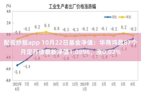 配资炒股app 10月22日基金净值：华商鸿盈87个月定开债最新净值1.0896，涨0.02%