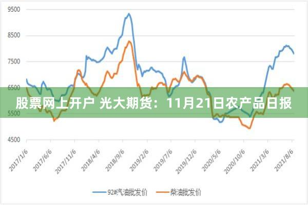 股票网上开户 光大期货：11月21日农产品日报