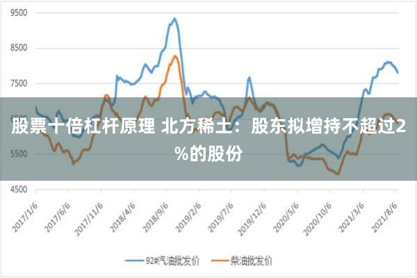 股票十倍杠杆原理 北方稀土：股东拟增持不超过2%的股份